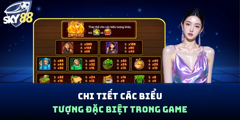 Chi tiết các biểu tượng đặc biệt trong game